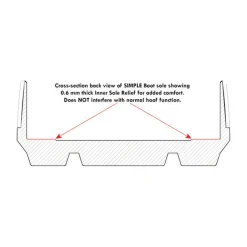 Cavallo Pastern Wraps