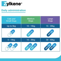 Zylkene Behavioural Support 20 caps